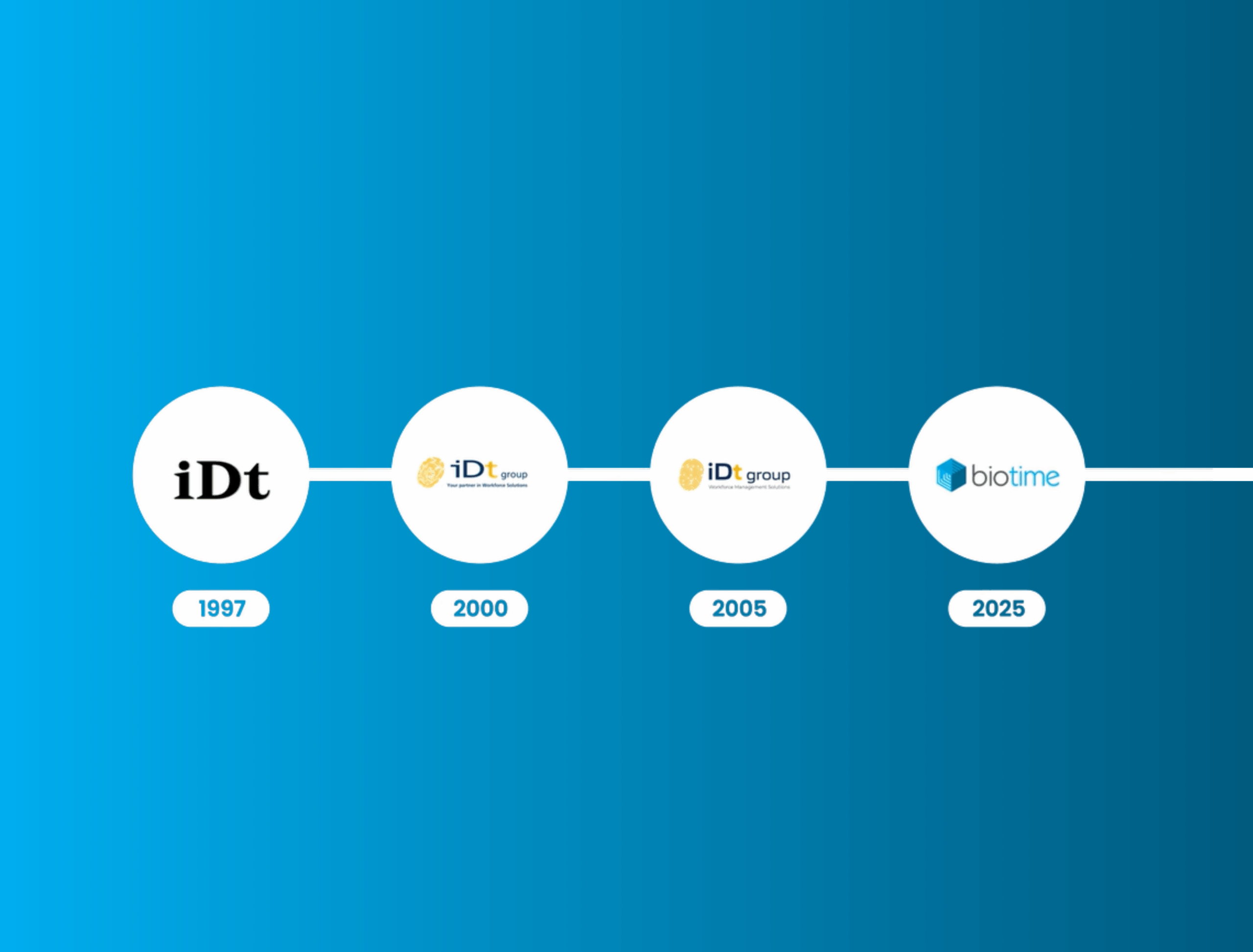 iDt to biotime brand evolution