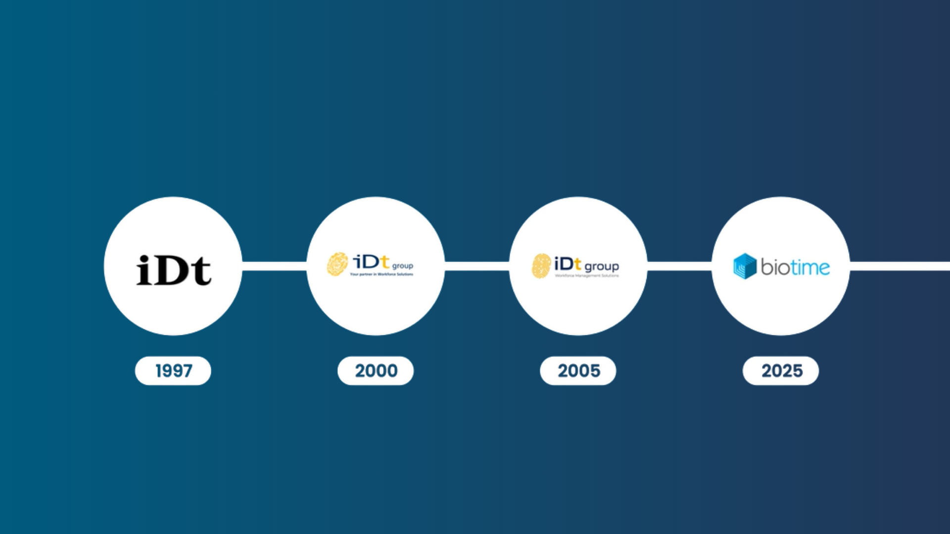 iDtgroup to biotime brand timeline