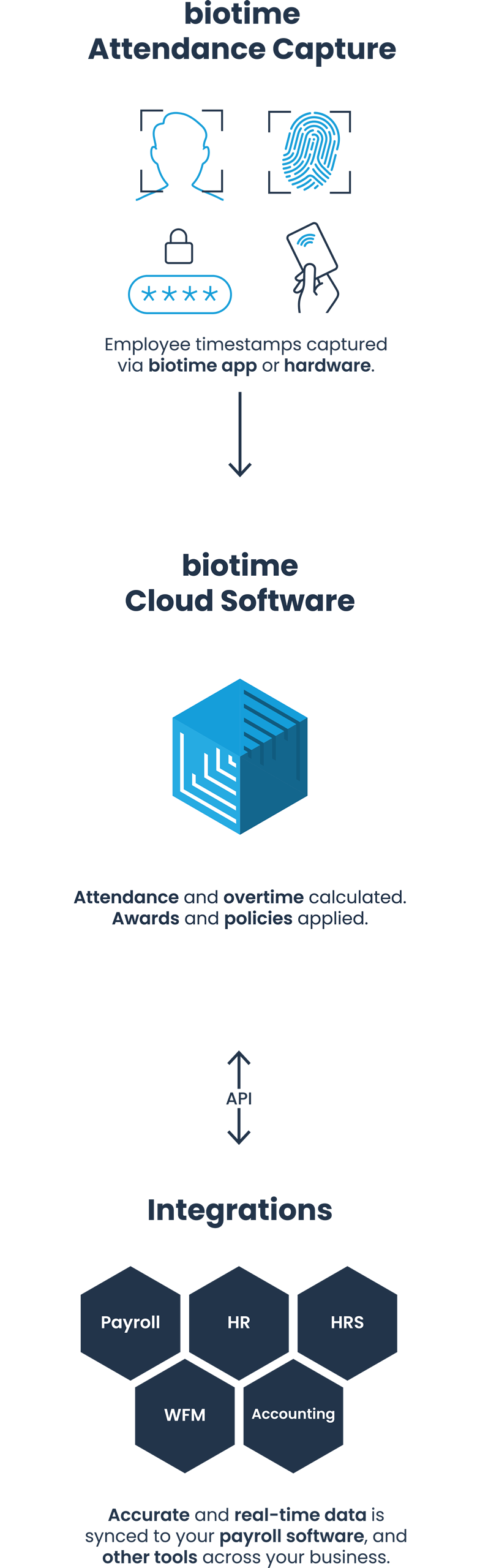 biotime Solution - Mobile