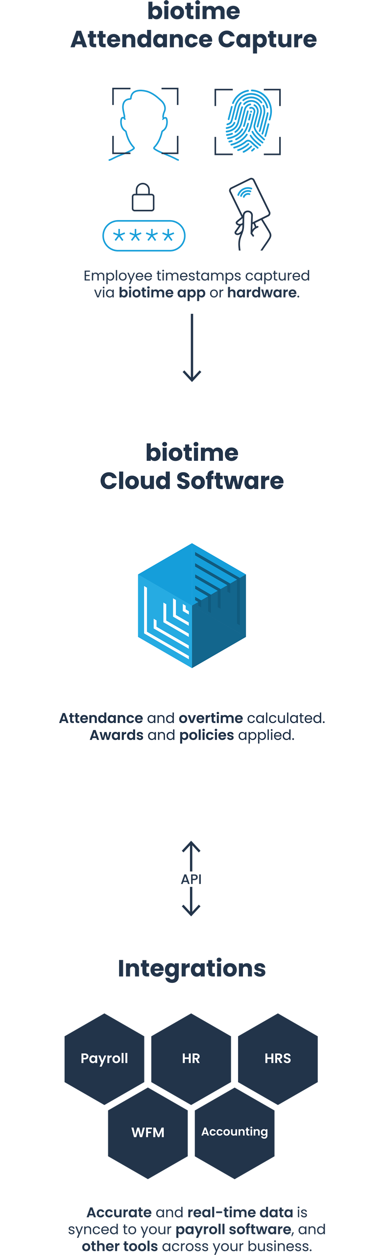 biotime Solution - Mobile